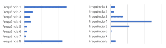 Comparativo media de frequencia