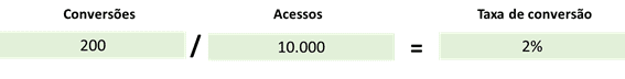 Calculo da taxa de conversão