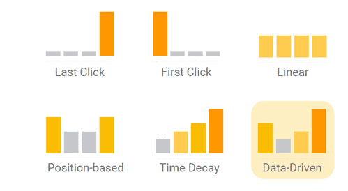 modelo de atribuição google analytics